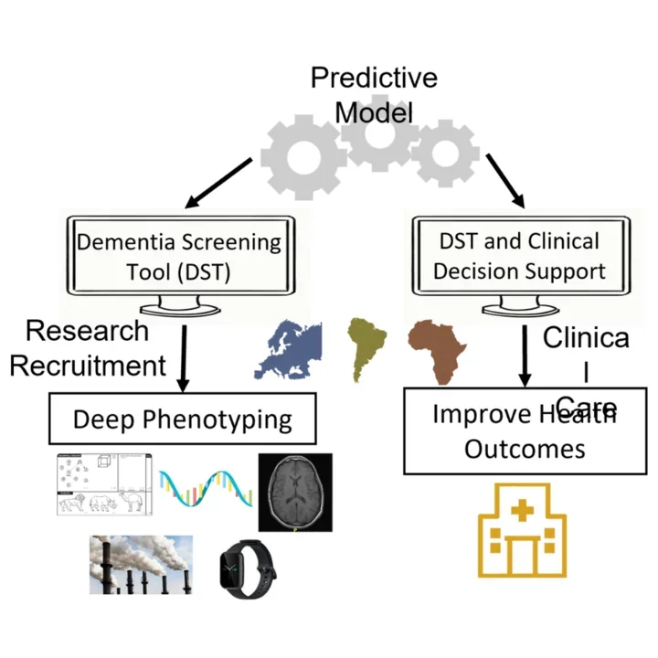 Framework to recruit and improve health outcomes for diverse populations
