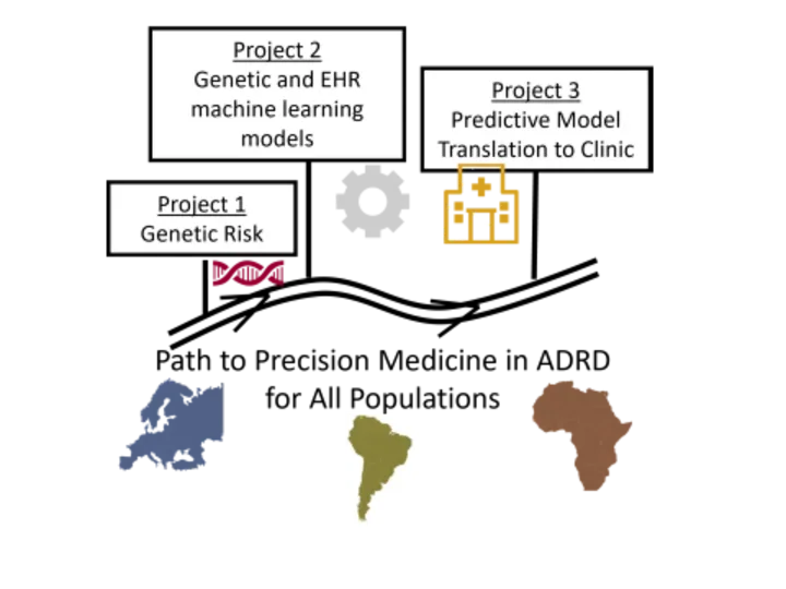 Research Program Overview