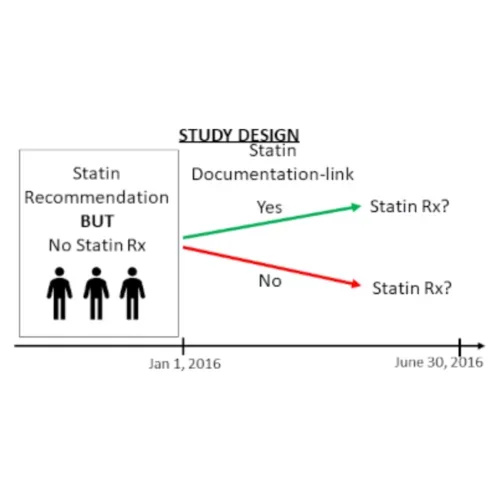 Clinical decision support study design
