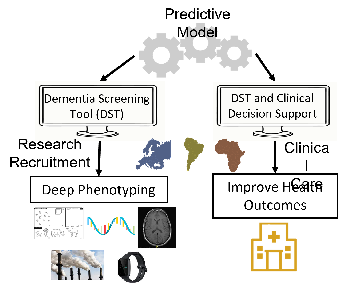 Research Projects Chang Lab